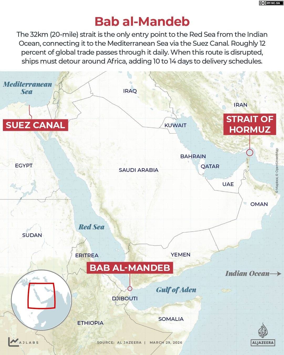 Bab al-Mandeb strait Red Sea shipping route map.