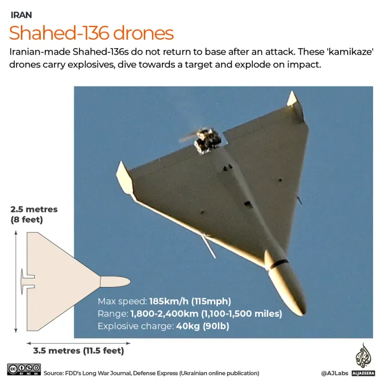 Shahed-136 drone infographic.